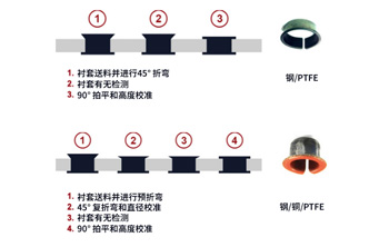 衬套铆接机 模内铆接机 模内攻丝机 自动化模内安装系统 快速模内安装系统 连续模攻丝机 螺母铆接 自动化模内专家 模内攻丝全球领导者 非标零件铆接方案 模内攻牙机 模内检测机 模内攻牙机订制 模内攻丝机订制 攻牙机 模具攻丝机 模内攻牙机价格 模具内攻牙 单孔式模内攻牙机 多孔式模内攻牙机 伺服马达模内攻牙机 为什么要在您的汽车座椅中使用衬套?